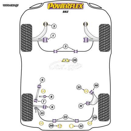 Διαθέσιμα Συνεμπλόκ Powerflex Για Όλα Τα Μοντέλα Subaru