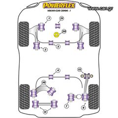 Συνεμπλόκ Powerflex Για Όλα Τα Μοντέλα Volvo