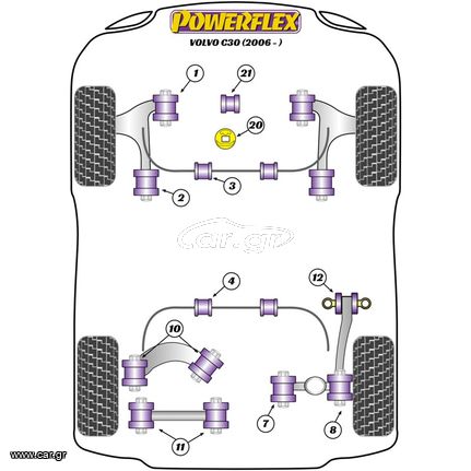 Συνεμπλόκ Powerflex Για Όλα Τα Μοντέλα Volvo