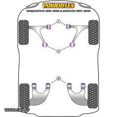 Συνεμπλόκ Powerflex Για Όλα Τα Μοντέλα Fiat