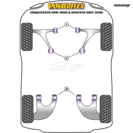 Συνεμπλόκ Powerflex Για Όλα Τα Μοντέλα Fiat