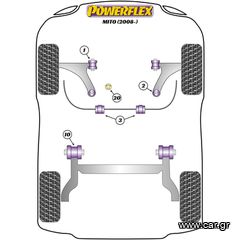 Συνεμπλόκ Powerflex Για Όλα Τα Μοντέλα Alfa Romeo