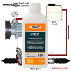 TORALIN Power Steering Stop Leak - Διακοπή Διαρροής Υδραυλικού Τιμονιού - MADE IN HOLAND