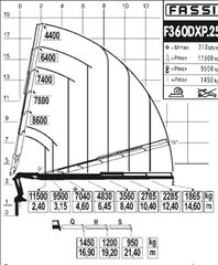 Γερανοί Fassi 2008 F360 A25 XP EVOLUTION-thumb-8