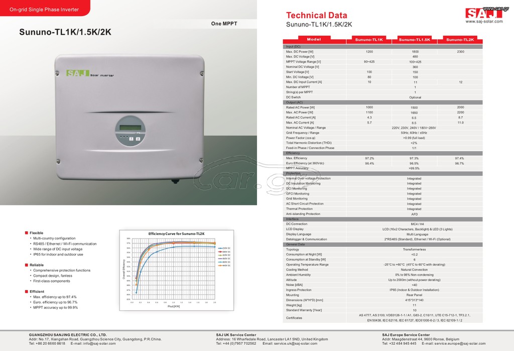 ΠΩΛΟΥΝΤΑΙ 3 INVERTERS