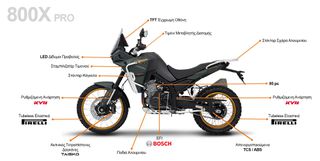 Kove 800X 2026 PRO  ΕΤΟΙΜΟΠΑΡΑΔΟΤΟ-thumb-2