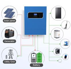 MPPT Inverter 6.2 KW  , 48V , 110A MPPT