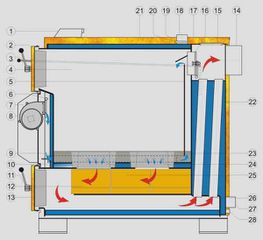 Ξυλολέβητας Πυρόλυσης Vigas 80kw, 3×1000l δοχεία αδράνειας + υλικά λεβητοστασίου