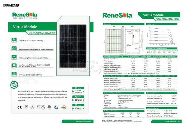 100KW ΦΩΤΟΒΟΛΤΑΪΚΑ ΠΛΑΙΣΙΑ RENESOLA