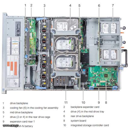 Dell PowerEdge R740XD NVMe Super Server 2x Gold 6230R 1.5TB RAM 184.32TB Storage