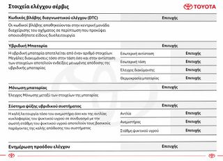 Toyota Corolla 2022 1.8 Hybrid Eco Active ΕΛΛΗΝΙΚΟ….-thumb-7