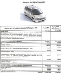 Peugeot 807 2006 SR