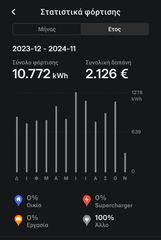 Tesla Model Y 2022 LONG RANGE DUAL MOTOR ΤΕΤΡΑΚΙΝΗΤΟ-thumb-27