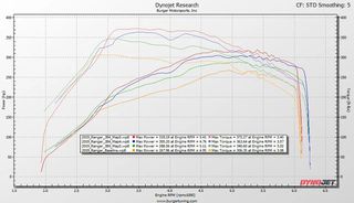 JB4 TUNER-thumb-1