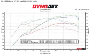JB4 tuner BMW G80,G82,G83,G87-thumb-1