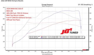 JB4 tuner BMW G80,G82,G83,G87-thumb-3