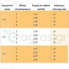 ΜΠΕΚ ΠΟΤΙΣΜΑΤΟΣ Τ342-thumb-1