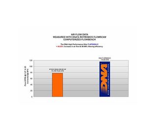ΦΙΛΤΡΟ ΑΕΡΟΣ DNA APRILIA MANNA 850 08-15 / ATLANTIC 400-500 01-04-thumb-2