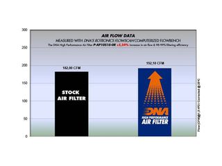 ΦΙΛΤΡΟ ΑΕΡΟΣ DNA APRILIA RSV4 1000 RR/RF 15-21 / RSV4 1000 FACTORY 15-21 / RSV4 1100 Racing Factory ABS 19-23-thumb-1