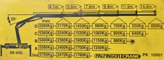 Ανατροπή + Γερανός MAN 2008 TGA 18.360 * PK 10501 + ραδιόφωνο *4x4-thumb-8