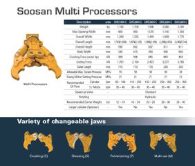 Ψαλίδια Soosan 2026 SOOSAN DEMOLITION ATTACHMENTS-thumb-1