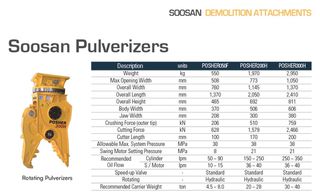 Ψαλίδια Soosan 2026 SOOSAN DEMOLITION ATTACHMENTS-thumb-2