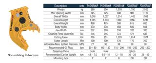 Ψαλίδια Soosan 2026 SOOSAN DEMOLITION ATTACHMENTS-thumb-3