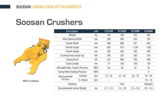 Ψαλίδια Soosan 2026 SOOSAN DEMOLITION ATTACHMENTS-thumb-5
