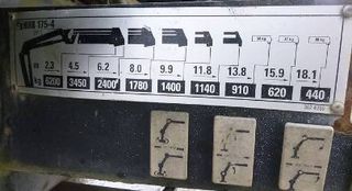 Γερανοί Hiab 2005 175-4-thumb-3