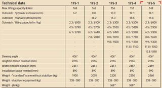 Γερανοί Hiab 2005 175-4-thumb-4