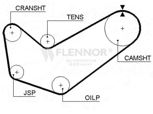 Οδοντωτός ιμάντας FLENNOR 4107