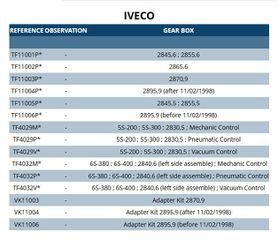 Σασμανάκι IVECO-thumb-1