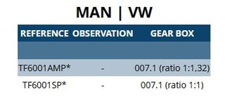 Σασμανάκι MAN VW-thumb-1