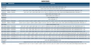 Σασμανάκι MERCEDES-thumb-1