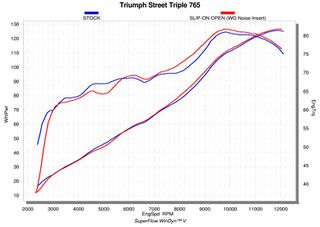 Akrapovic τελικό εξάτμισης για Triumph Street Triple 765 S/R/RS 2020-22-thumb-4