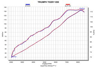 Akrapovic τελικό εξάτμισης για Triumph Tiger 1200 GT/Rally 2022--thumb-4