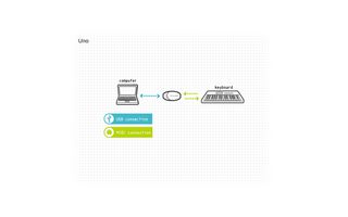 M-AUDIO usb- midi-thumb-2