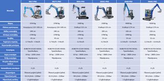 Tracked Excavator Graecus 2026 EB40C-PRO Μίνι εκσκαφέας με καμπίνα A/C 4T, Kubota Diesel-thumb-1