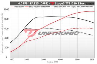 Ετοιμοπαράδοτα   TTE1020 TURBOS AUDI RS6/RS7 C8, RS Q8, A8 60TFSI D5, PORSCHE CAYENNE, PANAMERA, LAMBORGHINI URUS