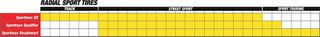 ---Κλειστά έως 21/8/2026--- Λάστιχο μηχανής Dunlop QUALIFIER II Πίσω 190-50 ZR 17 (73W) TL