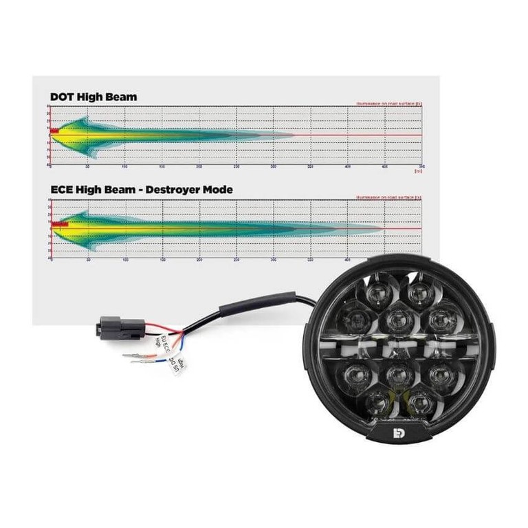 DENALI Dual Headlight Kit
