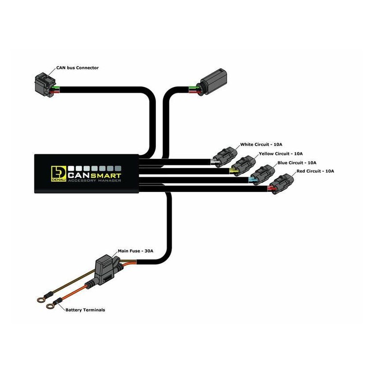 DENALI Gen II CANsmart Plug-N-Play Controller BMW
