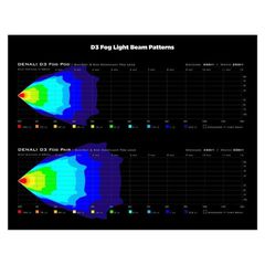 DENALI CANsmart™ Kit D3 Foglight-thumb-1