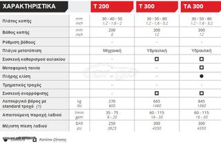 Δίσκος Κοπής Simex T200-thumb-5