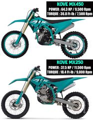 Kove MX250 2025