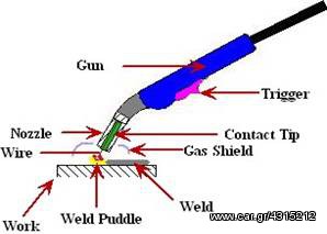 ΗΛΕΚΤΡΟΚΟΛΛΗΣΗ ΣΥΡΜΑΤΟΣ ARGON 200A-thumb-7