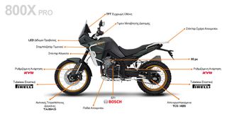 Kove 800X 2026 ΜΟΤΟΣΙΚΛΕΤΑ KOVE 800X PRO-thumb-1