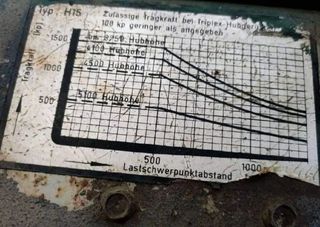 Linde 1985 H15D-thumb-3