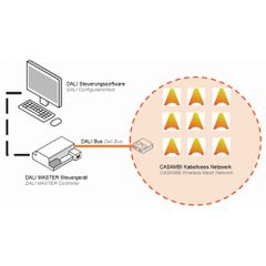 Casambi per DALI built-in Interface IDABT DCS 801570-thumb-2