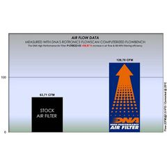 ΦΙΛΤΡΟ ΑΕΡΟΣ DNA CF MOTO MT 800 Sport 22-23 / MT 800 Touring 22-23-thumb-3